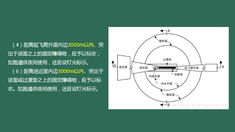 052（机坪照明及机务用电、供电与监控系统、障碍物标示、标志施画）_2026年一级建造师_2026年一建民航_2025年一建民航SVIP_02-基础精讲✿高端面授✿深度强化_彩色