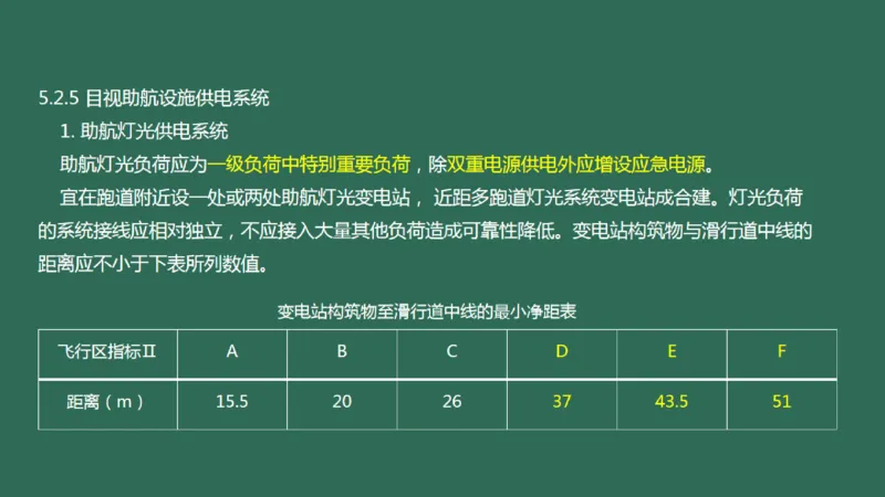 052（机坪照明及机务用电、供电与监控系统、障碍物标示、标志施画）_2026年一级建造师_2026年一建民航_2025年一建民航SVIP_02-基础精讲✿高端面授✿深度强化_彩色