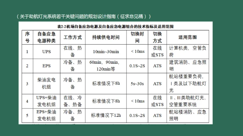 052（机坪照明及机务用电、供电与监控系统、障碍物标示、标志施画）_2026年一级建造师_2026年一建民航_2025年一建民航SVIP_02-基础精讲✿高端面授✿深度强化_彩色