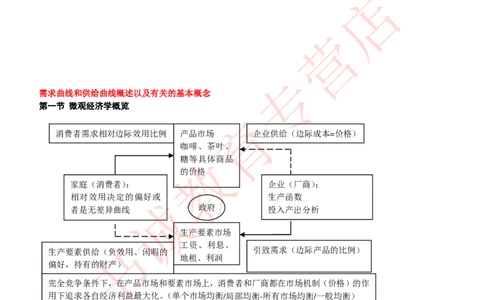经济专项讲义--经济学考点归纳总结（微观宏观）_2025春招题库汇总_十大行测题库_2023年十大热门题库更新中_09、易考汇总_银行笔试包含专业题_专项讲义