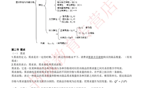 经济专项讲义--经济学考点归纳总结（微观宏观）_2025春招题库汇总_十大行测题库_2023年十大热门题库更新中_09、易考汇总_银行笔试包含专业题_专项讲义
