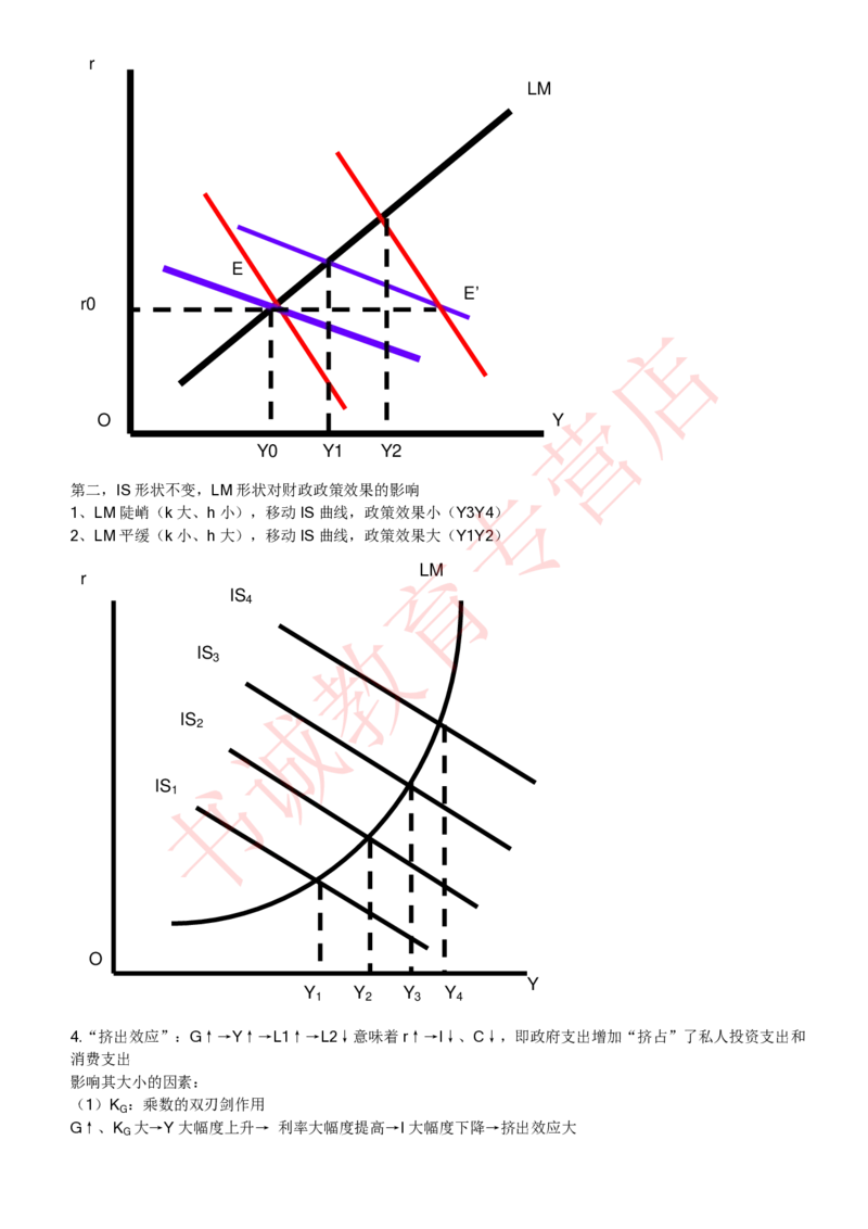 经济专项讲义--经济学考点归纳总结（微观宏观）_2025春招题库汇总_十大行测题库_2023年十大热门题库更新中_09、易考汇总_银行笔试包含专业题_专项讲义