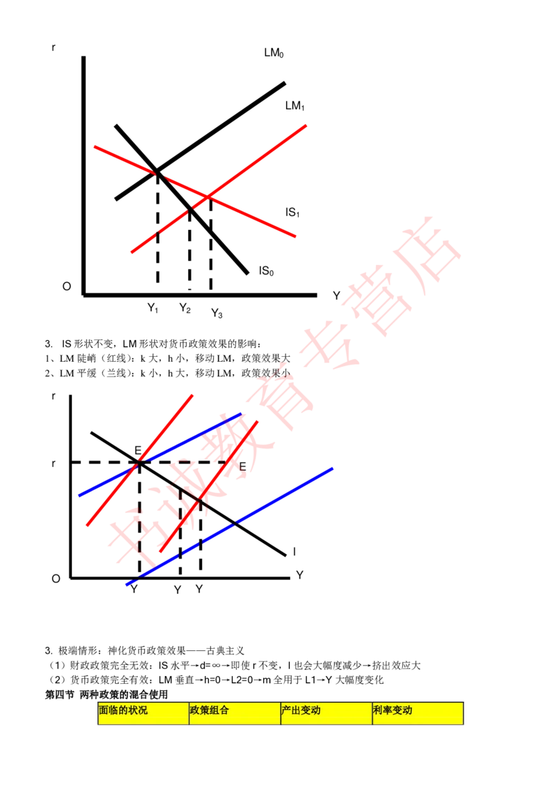 经济专项讲义--经济学考点归纳总结（微观宏观）_2025春招题库汇总_十大行测题库_2023年十大热门题库更新中_09、易考汇总_银行笔试包含专业题_专项讲义