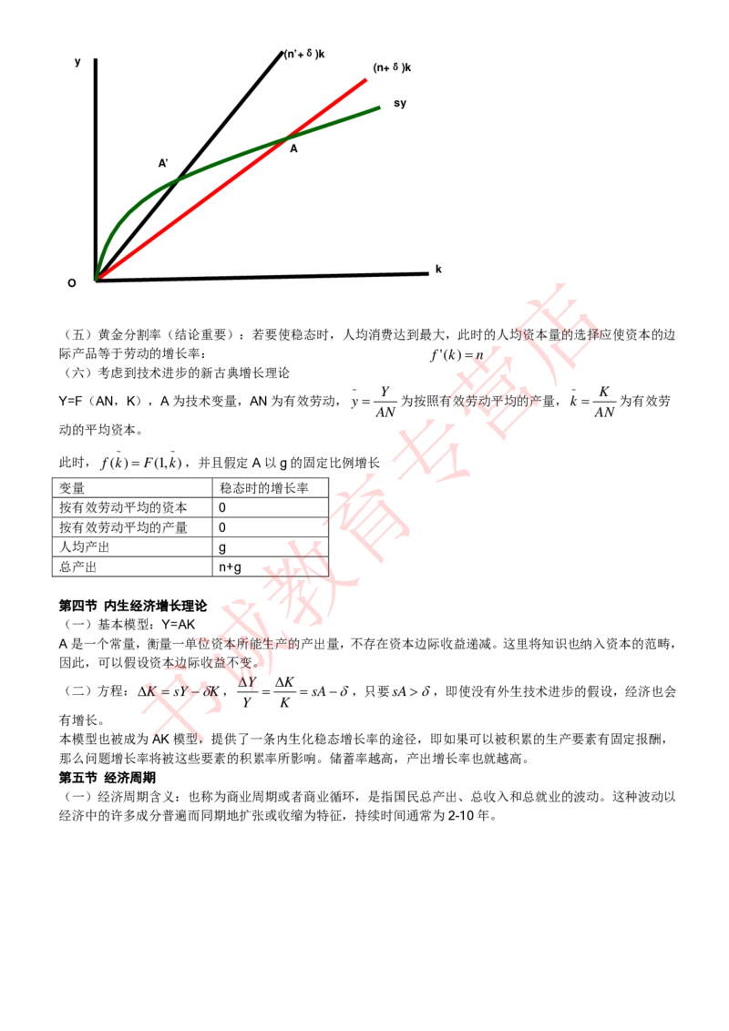 经济专项讲义--经济学考点归纳总结（微观宏观）_2025春招题库汇总_十大行测题库_2023年十大热门题库更新中_09、易考汇总_银行笔试包含专业题_专项讲义