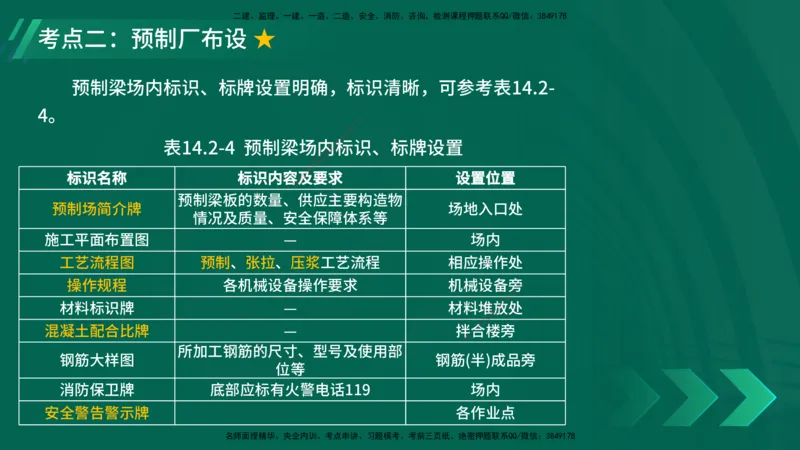 25年一建《公路实务》大V精讲第14+15章讲义在线版_2026年一级建造师_2026年一建公路_2025年一建公路SVIP_02-基础精讲✿高端面授✿深度强化_22-公路《强化精讲班》刘军刚YL