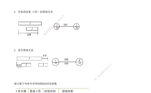 07.50-第7章-施工进度管理（七）_2026年一级建造师_2026年一建通信_2025年一建通信SVIP_02-基础精讲✿高端面授✿深度强化_16-通信《天一精讲班》邵春宝KL_07.第七章