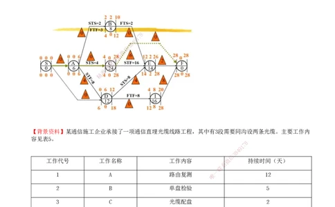 07.50-第7章-施工进度管理（七）_2026年一级建造师_2026年一建通信_2025年一建通信SVIP_02-基础精讲✿高端面授✿深度强化_16-通信《天一精讲班》邵春宝KL_07.第七章