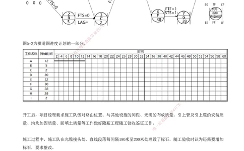 07.50-第7章-施工进度管理（七）_2026年一级建造师_2026年一建通信_2025年一建通信SVIP_02-基础精讲✿高端面授✿深度强化_16-通信《天一精讲班》邵春宝KL_07.第七章