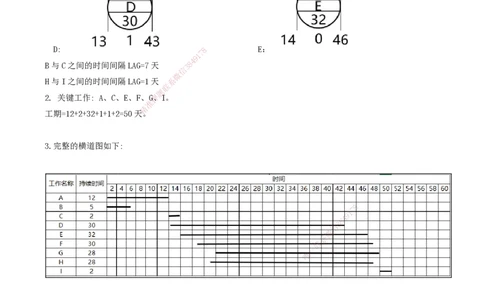 07.50-第7章-施工进度管理（七）_2026年一级建造师_2026年一建通信_2025年一建通信SVIP_02-基础精讲✿高端面授✿深度强化_16-通信《天一精讲班》邵春宝KL_07.第七章