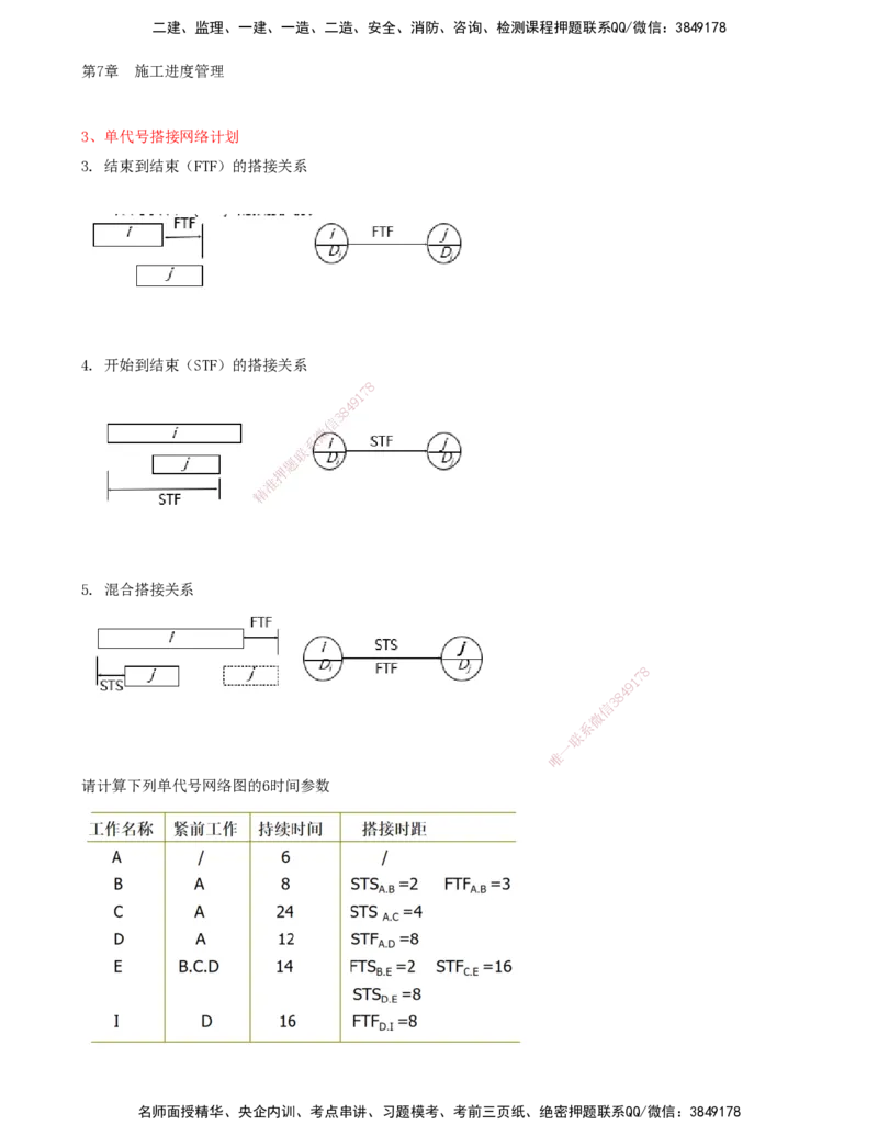 07.50-第7章-施工进度管理（七）_2026年一级建造师_2026年一建通信_2025年一建通信SVIP_02-基础精讲✿高端面授✿深度强化_16-通信《天一精讲班》邵春宝KL_07.第七章