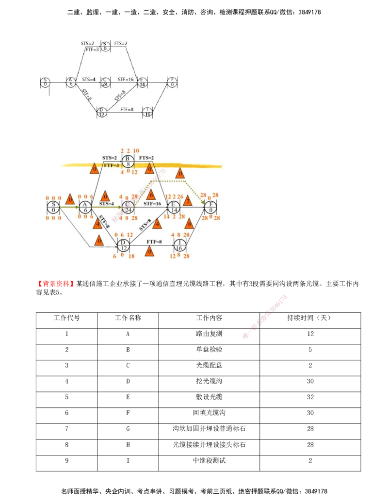 07.50-第7章-施工进度管理（七）_2026年一级建造师_2026年一建通信_2025年一建通信SVIP_02-基础精讲✿高端面授✿深度强化_16-通信《天一精讲班》邵春宝KL_07.第七章