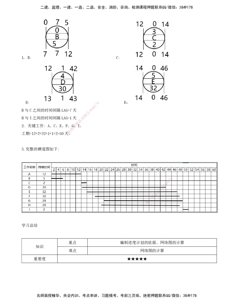 07.50-第7章-施工进度管理（七）_2026年一级建造师_2026年一建通信_2025年一建通信SVIP_02-基础精讲✿高端面授✿深度强化_16-通信《天一精讲班》邵春宝KL_07.第七章