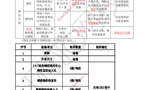 07.（董雨佳）25年-一建市政-抢救班7-桥梁工程（3）_2026年一级建造师_2026年一建市政_2025年一建市政SVIP_04-冲刺串讲✿考点强化✿小灶集训