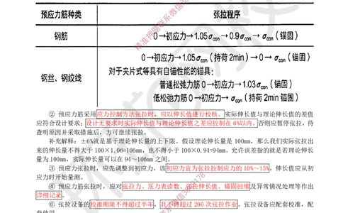 07.（董雨佳）25年-一建市政-抢救班7-桥梁工程（3）_2026年一级建造师_2026年一建市政_2025年一建市政SVIP_04-冲刺串讲✿考点强化✿小灶集训