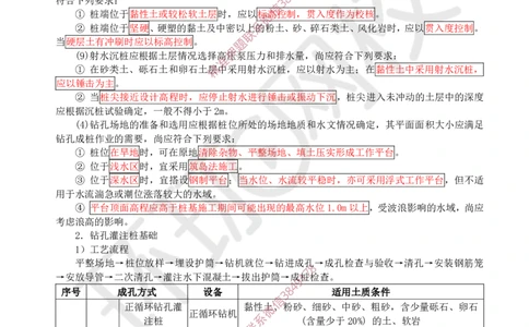 07.（董雨佳）25年-一建市政-抢救班7-桥梁工程（3）_2026年一级建造师_2026年一建市政_2025年一建市政SVIP_04-冲刺串讲✿考点强化✿小灶集训