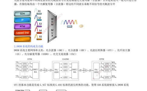 06.06-第1章-1.2-光纤传输系统（二）_2026年一级建造师_2026年一建通信_2026年一建通信SVIP_2026一建通信SVIP_02-基础精讲✿高端面授✿深度强化_01.第一章_讲义