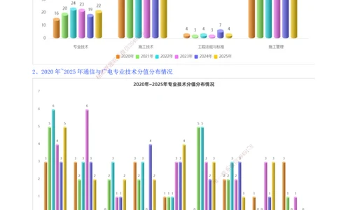 01.01-备考预习（一）_2026年一级建造师_2026年一建通信_2026年一建通信SVIP_2026一建通信SVIP_02-基础精讲✿高端面授✿深度强化_06-2026年一建通信-天一网校-天一精讲班-邵春宝_讲义