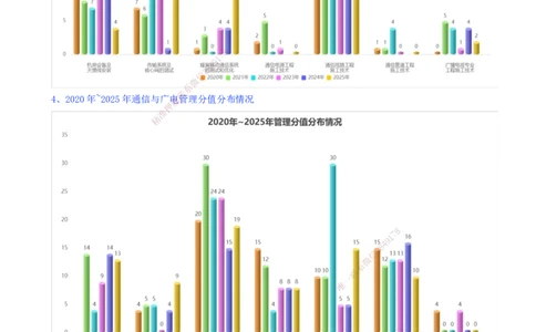 01.01-备考预习（一）_2026年一级建造师_2026年一建通信_2026年一建通信SVIP_2026一建通信SVIP_02-基础精讲✿高端面授✿深度强化_06-2026年一建通信-天一网校-天一精讲班-邵春宝_讲义