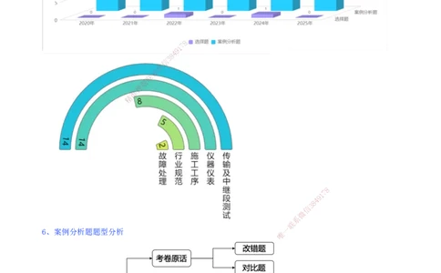 01.01-备考预习（一）_2026年一级建造师_2026年一建通信_2026年一建通信SVIP_2026一建通信SVIP_02-基础精讲✿高端面授✿深度强化_06-2026年一建通信-天一网校-天一精讲班-邵春宝_讲义
