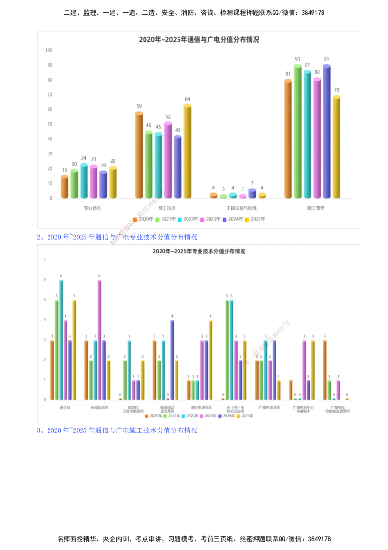 01.01-备考预习（一）_2026年一级建造师_2026年一建通信_2026年一建通信SVIP_2026一建通信SVIP_02-基础精讲✿高端面授✿深度强化_06-2026年一建通信-天一网校-天一精讲班-邵春宝_讲义
