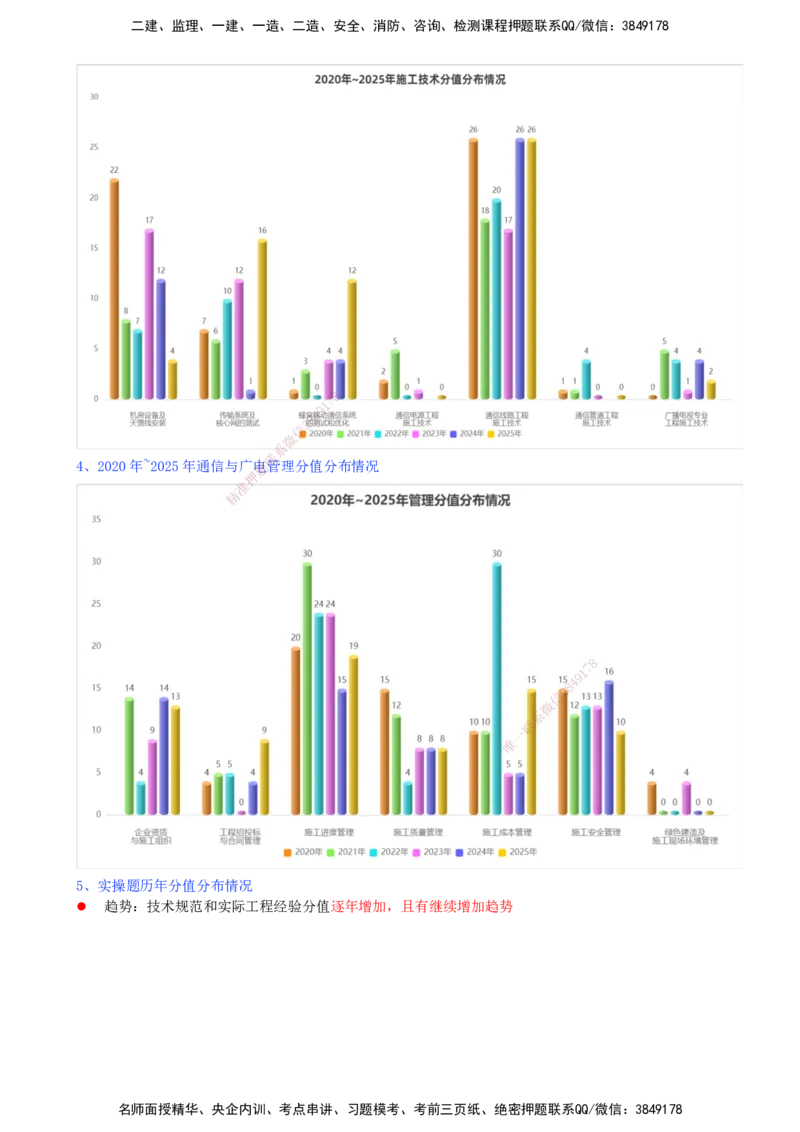 01.01-备考预习（一）_2026年一级建造师_2026年一建通信_2026年一建通信SVIP_2026一建通信SVIP_02-基础精讲✿高端面授✿深度强化_06-2026年一建通信-天一网校-天一精讲班-邵春宝_讲义