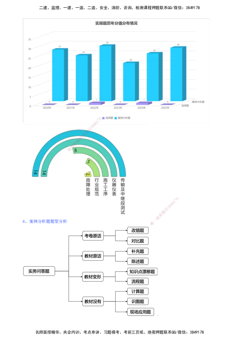 01.01-备考预习（一）_2026年一级建造师_2026年一建通信_2026年一建通信SVIP_2026一建通信SVIP_02-基础精讲✿高端面授✿深度强化_06-2026年一建通信-天一网校-天一精讲班-邵春宝_讲义
