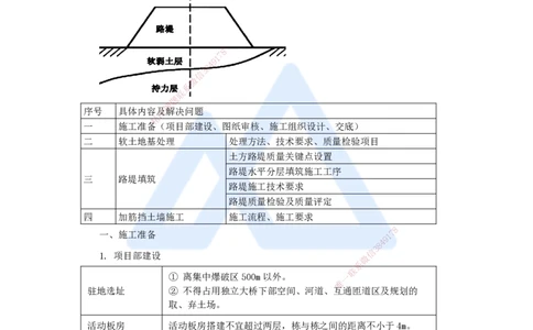 01.2025李昌春-名师冲刺特训-（1）路基工程1_2026年一级建造师_2026年一建公路_2025年一建公路SVIP_04-冲刺串讲✿考点强化✿小灶集训_39-公路《名师冲刺特训》李昌春HX_讲义