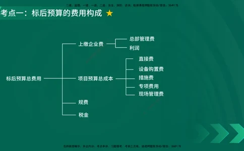 25年一建《公路实务》大V精讲第12+13章讲义在线版_2026年一级建造师_2026年一建公路_2025年一建公路SVIP_02-基础精讲✿高端面授✿深度强化_22-公路《强化精讲班》刘军刚YL