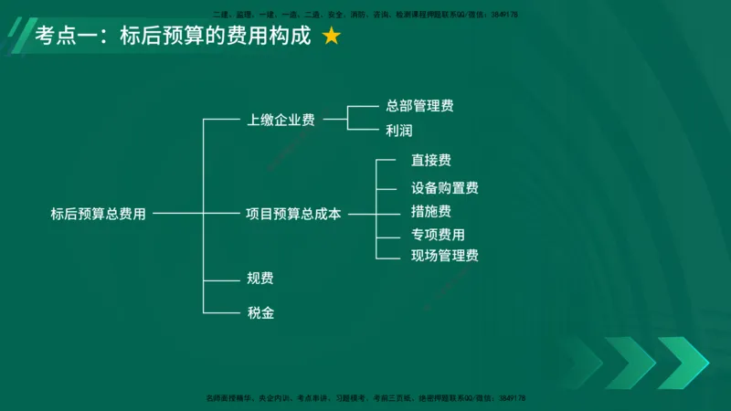 25年一建《公路实务》大V精讲第12+13章讲义在线版_2026年一级建造师_2026年一建公路_2025年一建公路SVIP_02-基础精讲✿高端面授✿深度强化_22-公路《强化精讲班》刘军刚YL