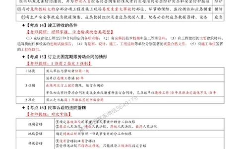 2025年一级建造师《建设工程法规及相关知识》考前三页纸_2026年一建法规_2025年一建法规SVIP_05-考前密训✿央企特训✿机构普押_10-法规《央企内部3页纸》SMR推荐
