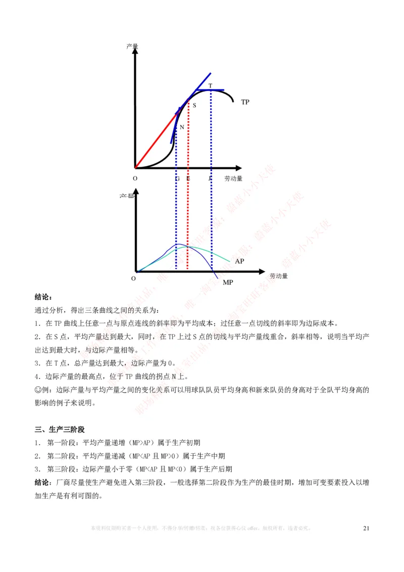 金融经济类-微观经济学知识点归纳讲义_2025春招题库汇总_国企题库_国家能源_20230827_151217_2-国家能源集团2023招聘笔试完整知识点（专业知识部分）_金融类