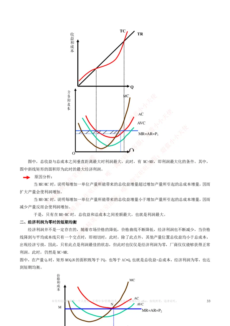 金融经济类-微观经济学知识点归纳讲义_2025春招题库汇总_国企题库_国家能源_20230827_151217_2-国家能源集团2023招聘笔试完整知识点（专业知识部分）_金融类