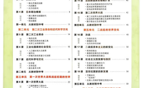 26春《初中必刷题》历史人教版9下狂K重点_2026版初中《必刷题》9年级下册（历史）（人教）_2026春《初中必刷题》历史RJ9下