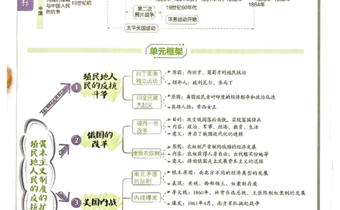 26春《初中必刷题》历史人教版9下狂K重点_2026版初中《必刷题》9年级下册（历史）（人教）_2026春《初中必刷题》历史RJ9下