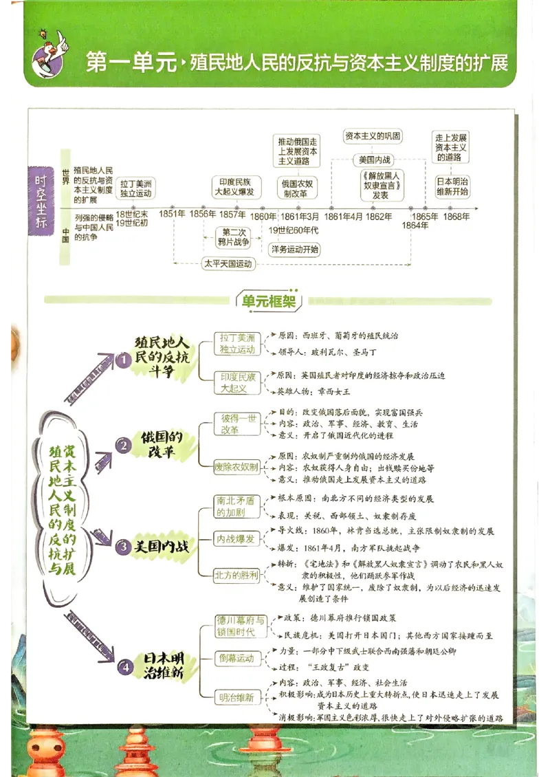 26春《初中必刷题》历史人教版9下狂K重点_2026版初中《必刷题》9年级下册（历史）（人教）_2026春《初中必刷题》历史RJ9下