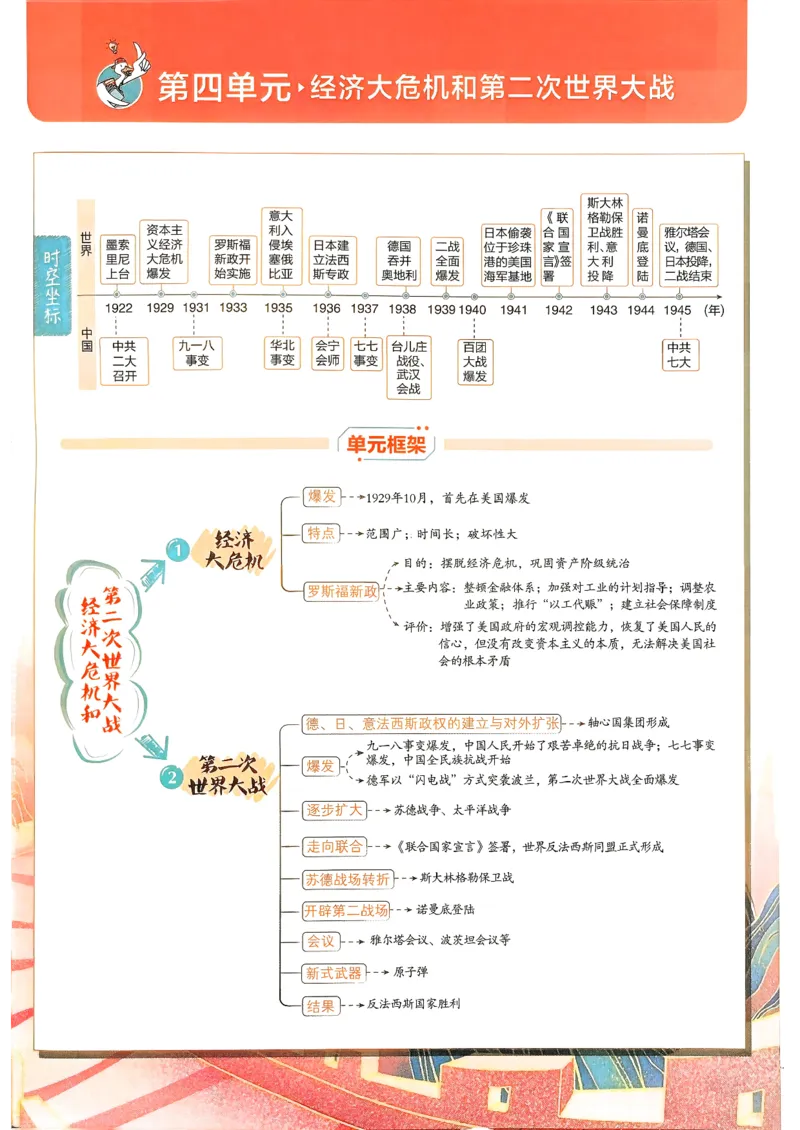 26春《初中必刷题》历史人教版9下狂K重点_2026版初中《必刷题》9年级下册（历史）（人教）_2026春《初中必刷题》历史RJ9下