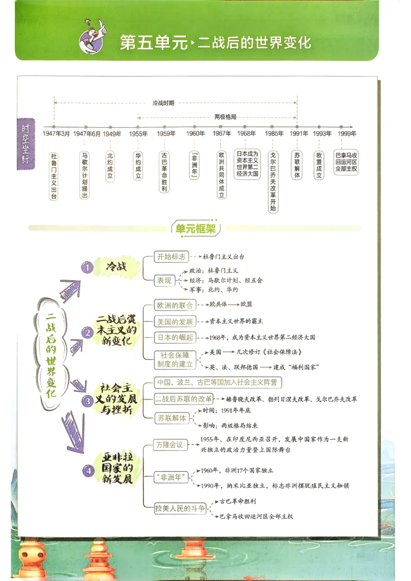 26春《初中必刷题》历史人教版9下狂K重点_2026版初中《必刷题》9年级下册（历史）（人教）_2026春《初中必刷题》历史RJ9下