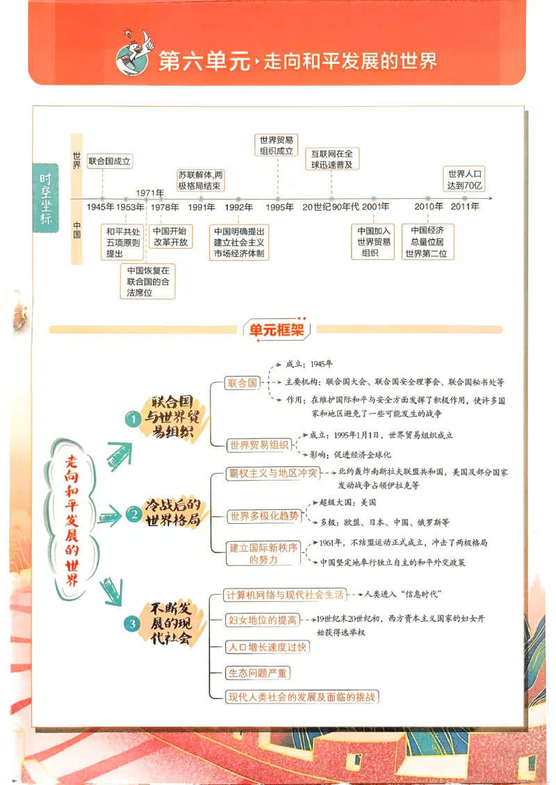 26春《初中必刷题》历史人教版9下狂K重点_2026版初中《必刷题》9年级下册（历史）（人教）_2026春《初中必刷题》历史RJ9下