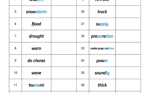 2026春人教版英语八下Unit5英译中_初中英语新版_最新人教版英语八年级下册_2026春新人教版八下（更新中）_04单词背诵默写8个表（全）