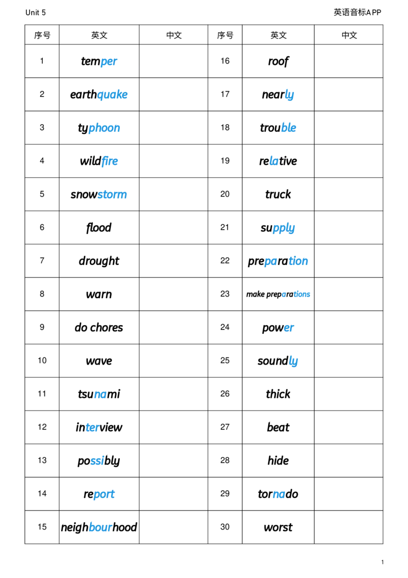 2026春人教版英语八下Unit5英译中_初中英语新版_最新人教版英语八年级下册_2026春新人教版八下（更新中）_04单词背诵默写8个表（全）