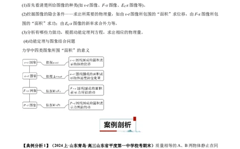 专题03功能与动量中的图像（解析版）_2025高中物理模型方法技巧高三复习专题练习讲义_高考物理图像与方法