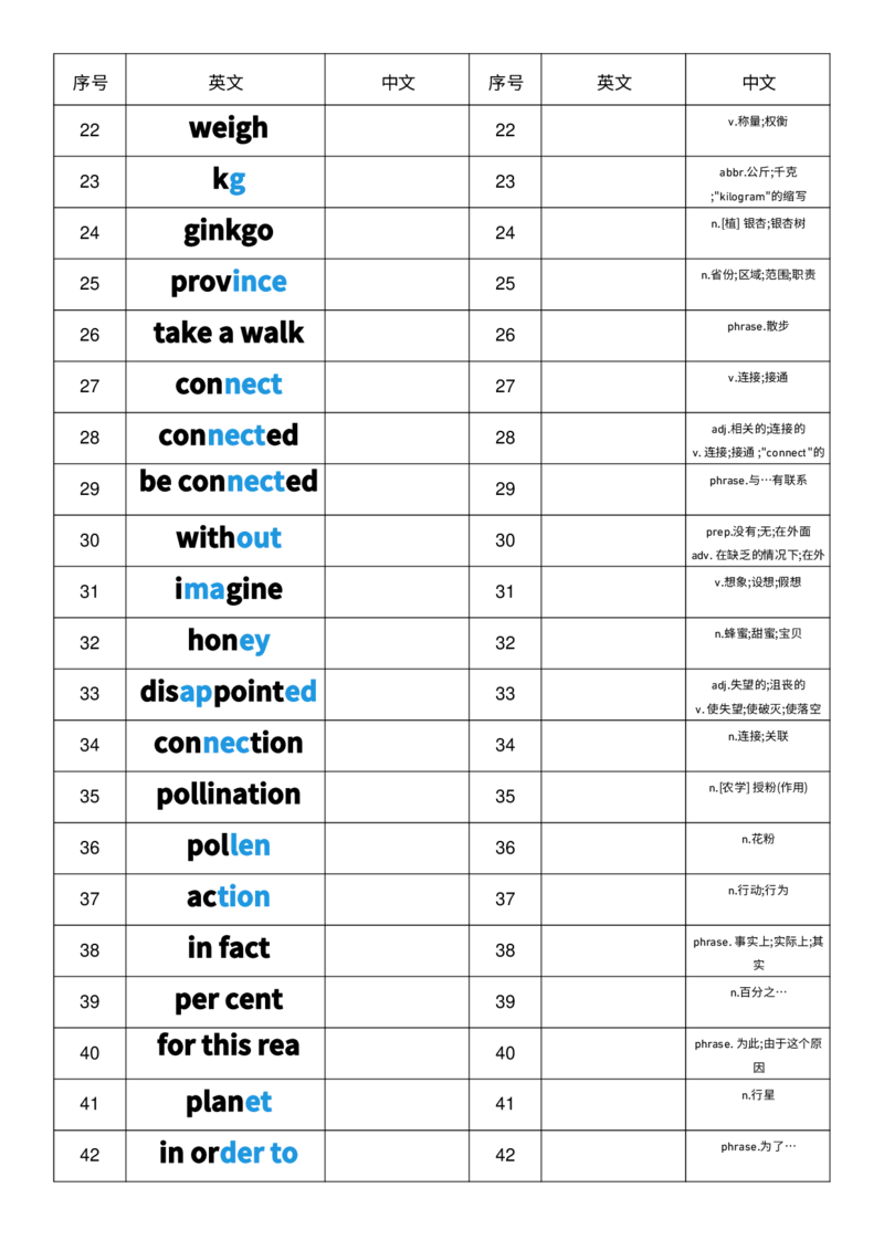 2025秋人教版八年级上册英语U4中英互译小纸条单词默写_初中英语新版_最新人教版英语八年级上册_新版_初中英语8上新更新第三套可选择_10单词默写+字帖_单词表