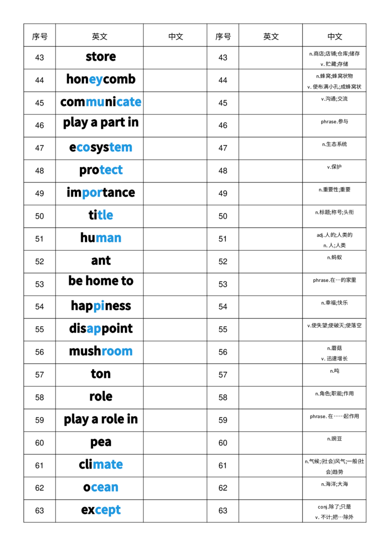 2025秋人教版八年级上册英语U4中英互译小纸条单词默写_初中英语新版_最新人教版英语八年级上册_新版_初中英语8上新更新第三套可选择_10单词默写+字帖_单词表