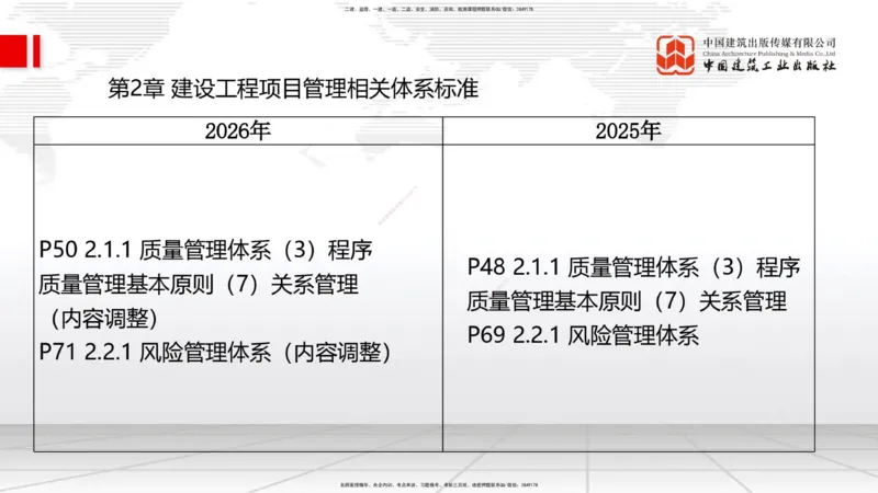 01.07一建《管理》新教材变动解析课_2026年一级建造师_2026年一建管理_2026年一建管理SVIP_2026一建管理SVIP_02-基础精讲✿高端面授✿深度强化_讲义