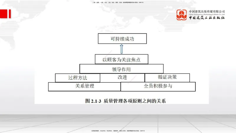 01.07一建《管理》新教材变动解析课_2026年一级建造师_2026年一建管理_2026年一建管理SVIP_2026一建管理SVIP_02-基础精讲✿高端面授✿深度强化_讲义