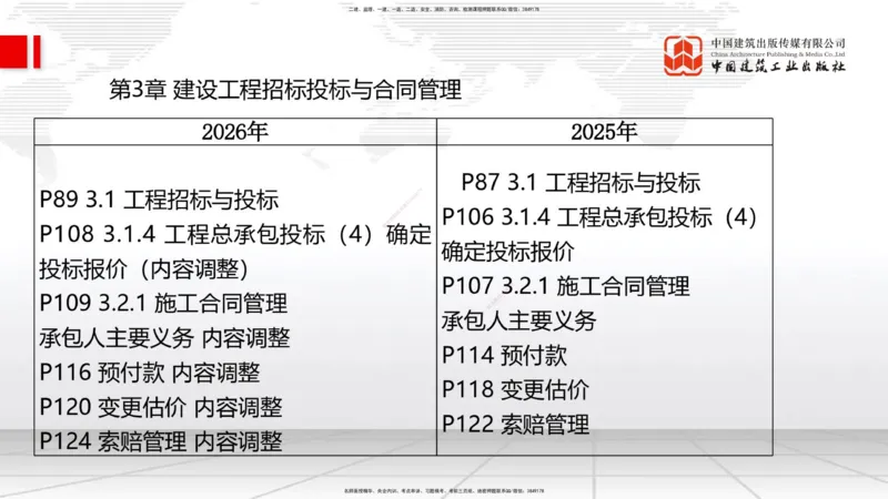 01.07一建《管理》新教材变动解析课_2026年一级建造师_2026年一建管理_2026年一建管理SVIP_2026一建管理SVIP_02-基础精讲✿高端面授✿深度强化_讲义