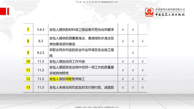 01.07一建《管理》新教材变动解析课_2026年一级建造师_2026年一建管理_2026年一建管理SVIP_2026一建管理SVIP_02-基础精讲✿高端面授✿深度强化_讲义