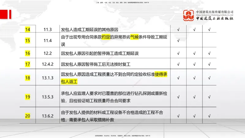 01.07一建《管理》新教材变动解析课_2026年一级建造师_2026年一建管理_2026年一建管理SVIP_2026一建管理SVIP_02-基础精讲✿高端面授✿深度强化_讲义