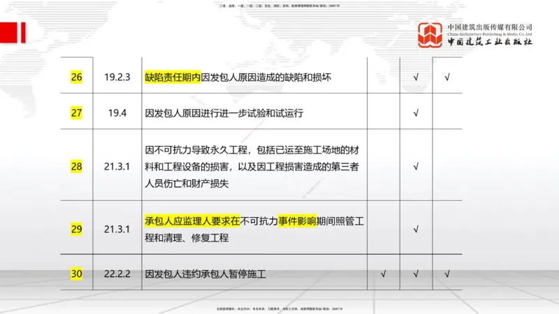 01.07一建《管理》新教材变动解析课_2026年一级建造师_2026年一建管理_2026年一建管理SVIP_2026一建管理SVIP_02-基础精讲✿高端面授✿深度强化_讲义