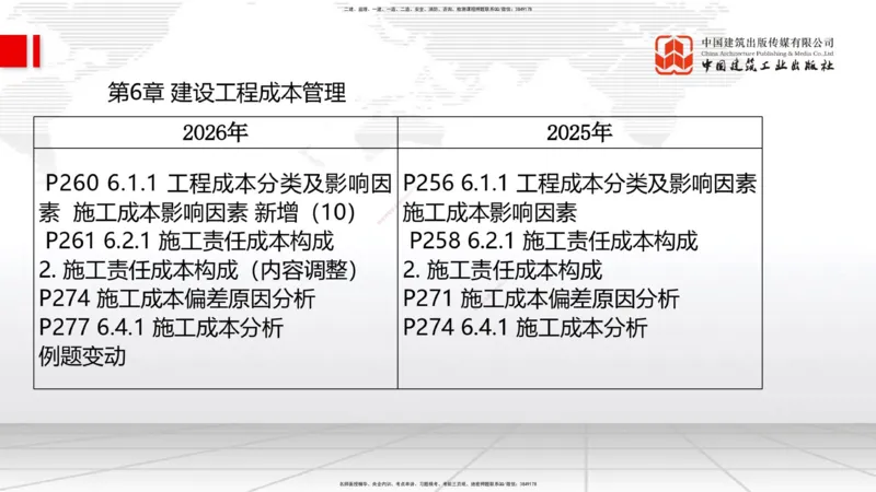 01.07一建《管理》新教材变动解析课_2026年一级建造师_2026年一建管理_2026年一建管理SVIP_2026一建管理SVIP_02-基础精讲✿高端面授✿深度强化_讲义
